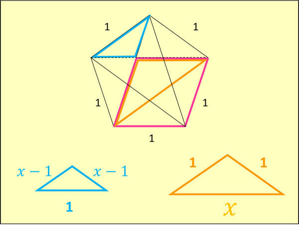 Pentagram Diagonal